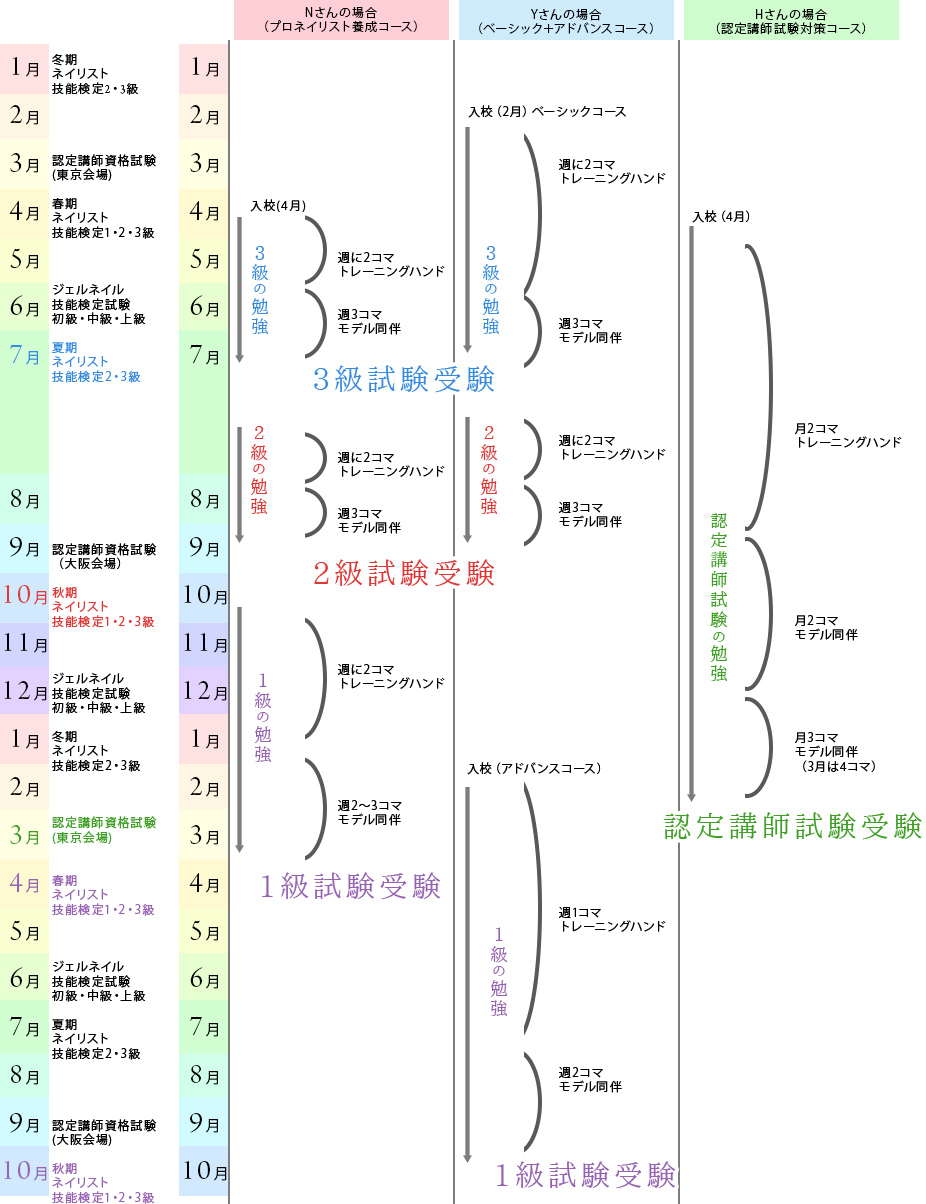 年間試験カレンダー